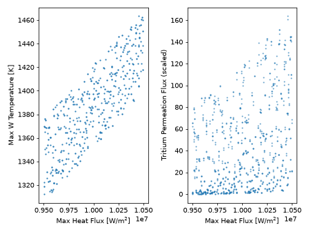 Correlation between the incident heat flux and the maximum temperature of the tungsten, as well as the total (scaled) permeation flux of tritium into the coolant.