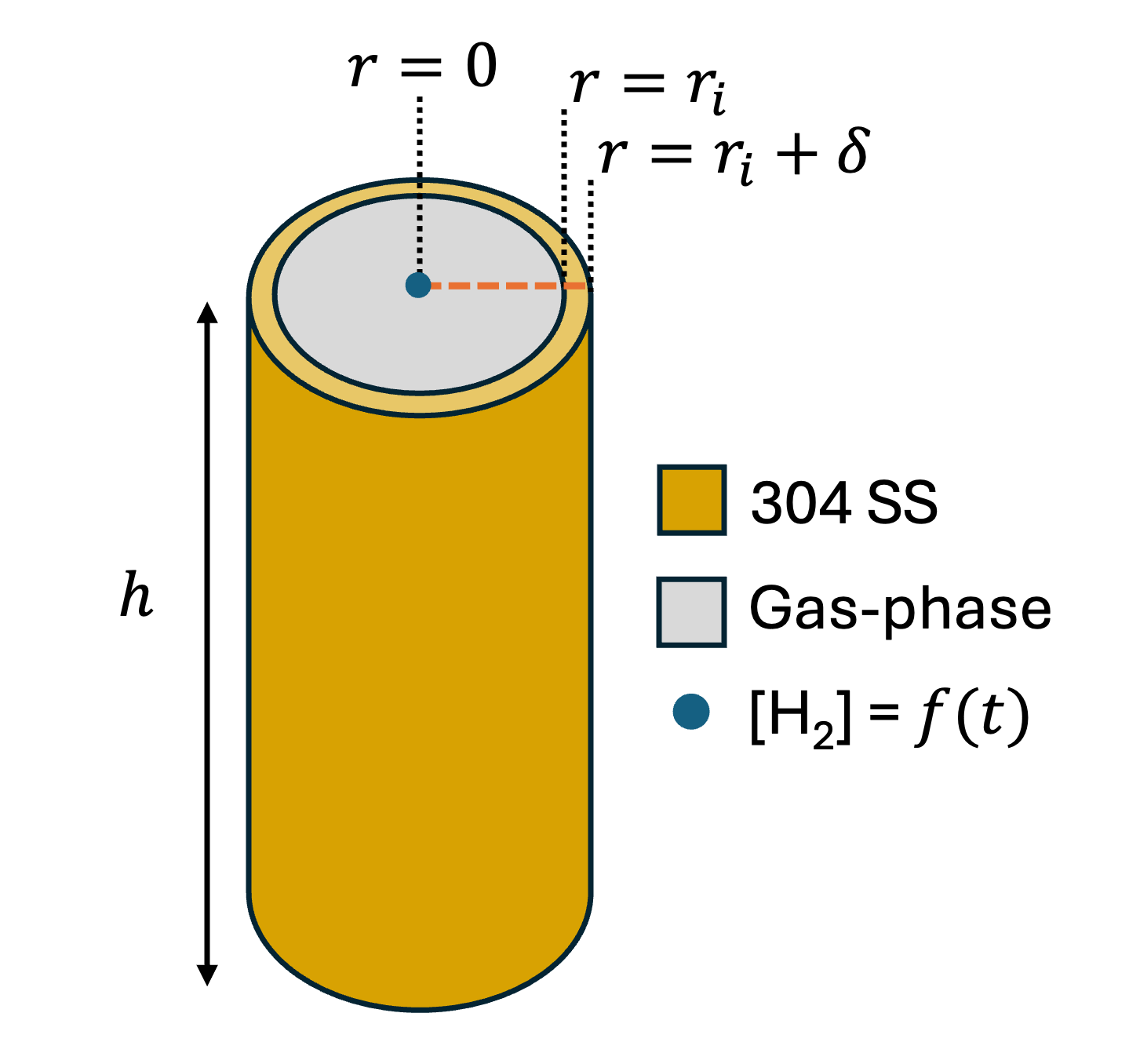 Schematic of SRNL mini-canister.